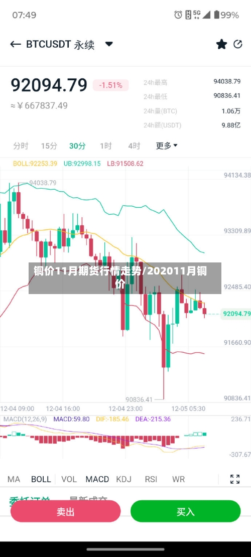 铜价11月期货行情走势/202011月铜价-第2张图片