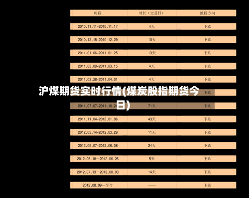 沪煤期货实时行情(煤炭股指期货今日)
