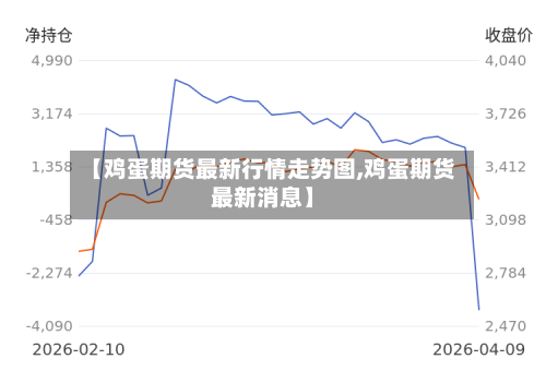 【鸡蛋期货最新行情走势图,鸡蛋期货最新消息】