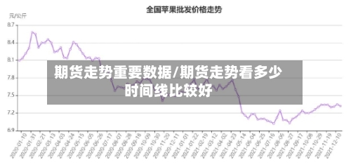 期货走势重要数据/期货走势看多少时间线比较好