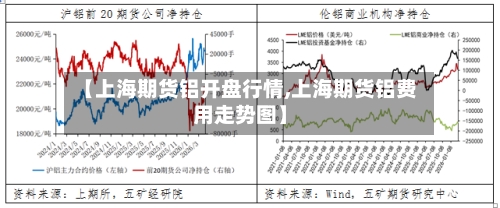 【上海期货铝开盘行情,上海期货铝费用走势图】-第3张图片