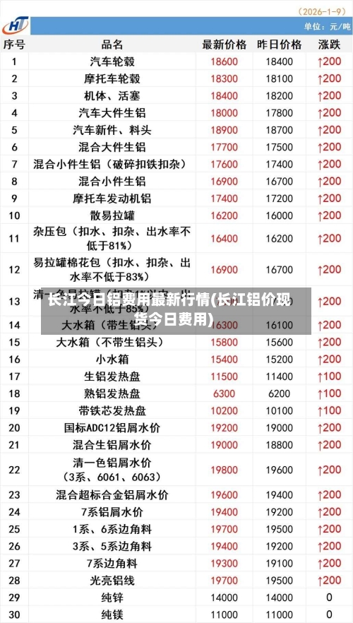 长江今日铝费用最新行情(长江铝价现货今日费用)