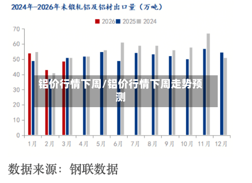铝价行情下周/铝价行情下周走势预测-第2张图片
