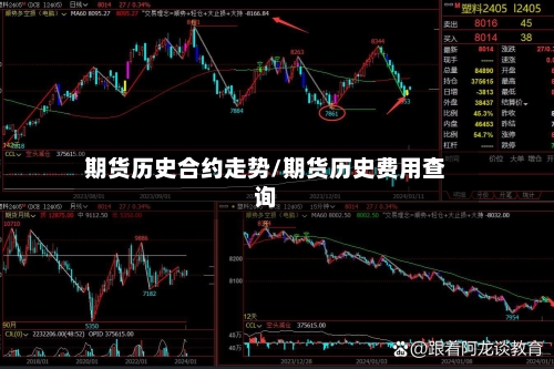期货历史合约走势/期货历史费用查询