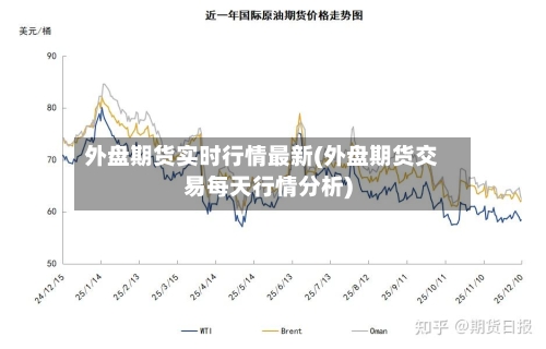 外盘期货实时行情最新(外盘期货交易每天行情分析)