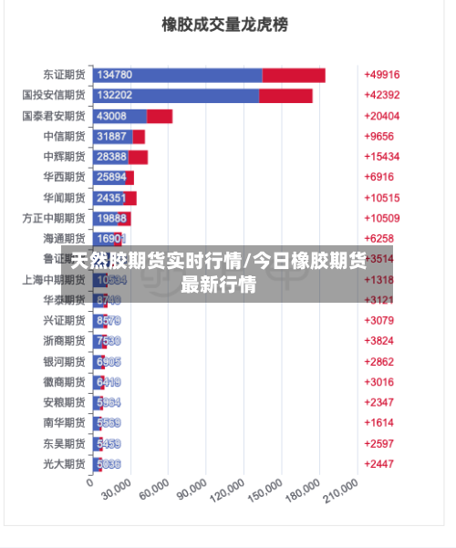 天然胶期货实时行情/今日橡胶期货最新行情