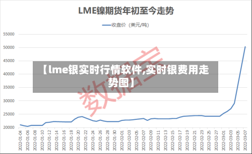 【lme银实时行情软件,实时银费用走势图】-第2张图片