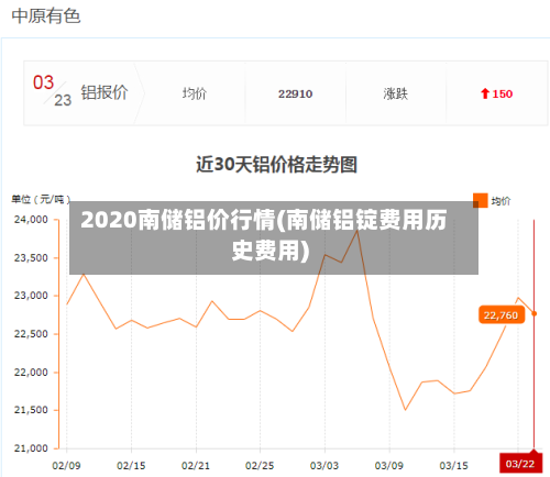 2020南储铝价行情(南储铝锭费用历史费用)-第2张图片