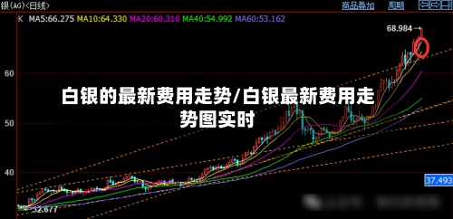 白银的最新费用走势/白银最新费用走势图实时