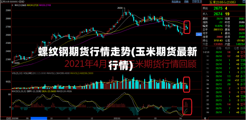 螺纹钢期货行情走势(玉米期货最新行情)-第2张图片