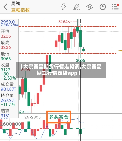 【大宗商品期货行情走势铜,大宗商品期货行情走势app】