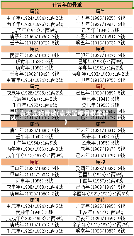 袁天罡称骨歌(袁天罡称骨歌全解)-第3张图片