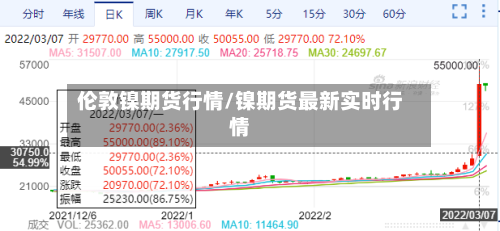 伦敦镍期货行情/镍期货最新实时行情