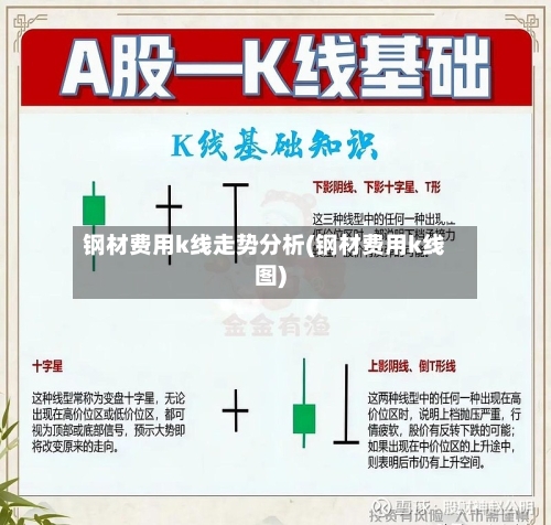 钢材费用k线走势分析(钢材费用k线图)