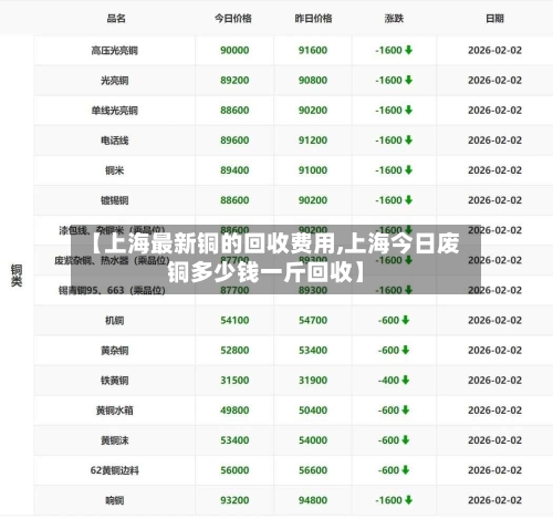 【上海最新铜的回收费用,上海今日废铜多少钱一斤回收】-第2张图片