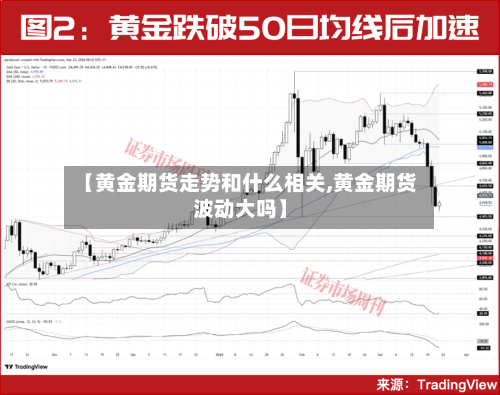 【黄金期货走势和什么相关,黄金期货波动大吗】-第2张图片