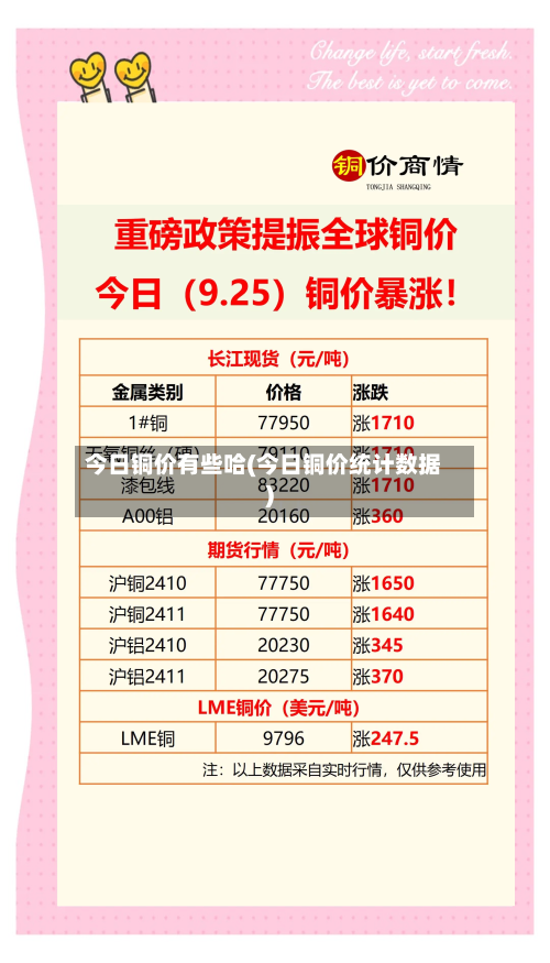 今日铜价有些哈(今日铜价统计数据)