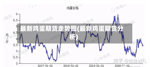 最新鸡蛋期货走势图(最新鸡蛋期货分析)