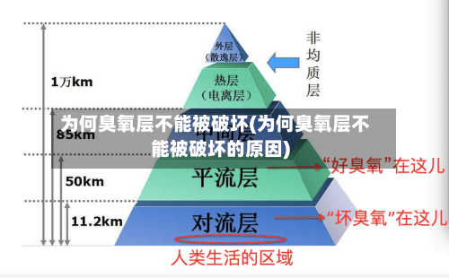 为何臭氧层不能被破坏(为何臭氧层不能被破坏的原因)-第3张图片