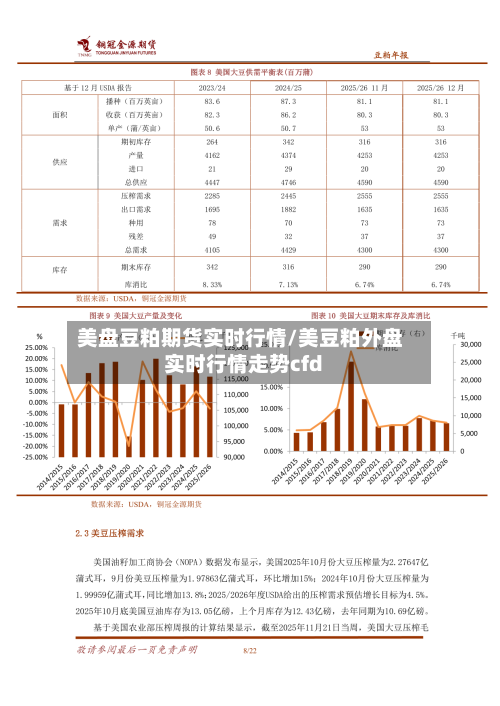 美盘豆粕期货实时行情/美豆粕外盘实时行情走势cfd-第2张图片