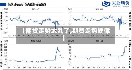 【期货走势太乱了,期货走势规律】-第2张图片