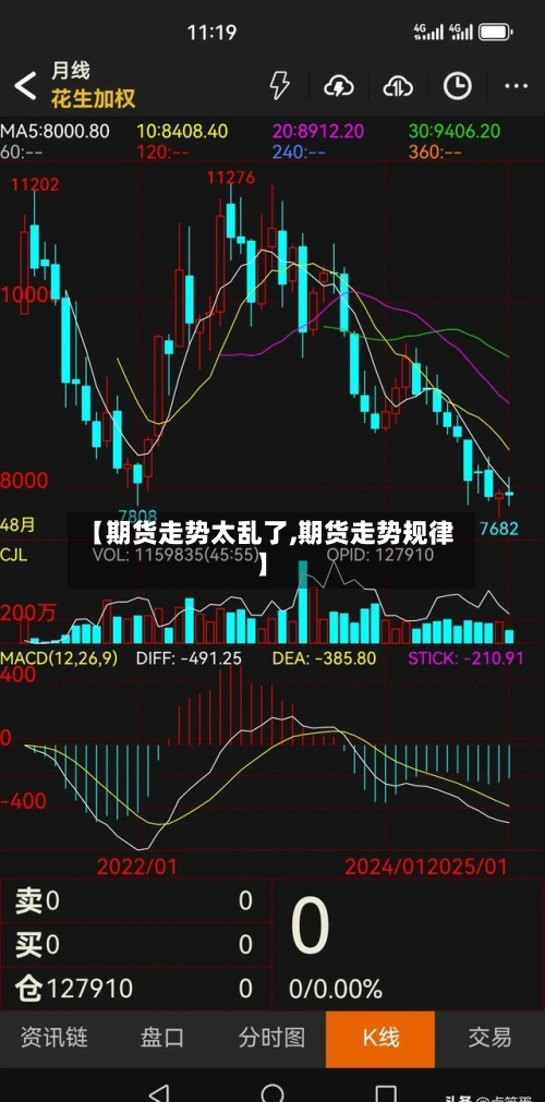 【期货走势太乱了,期货走势规律】