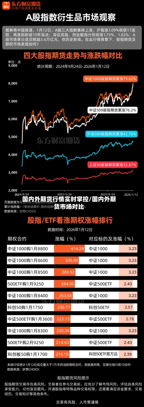 国内外期货行情实时掌控/国内外期货市场对比
