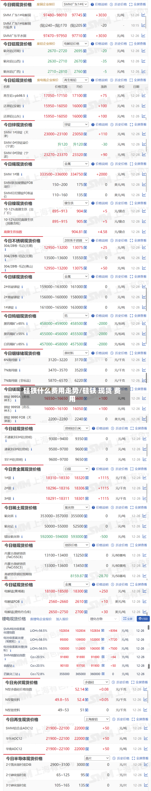 硅铁什么费用走势/硅铁 现货 费用-第3张图片