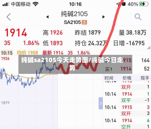 纯碱sa2105今天走势图/纯碱今日走势-第2张图片