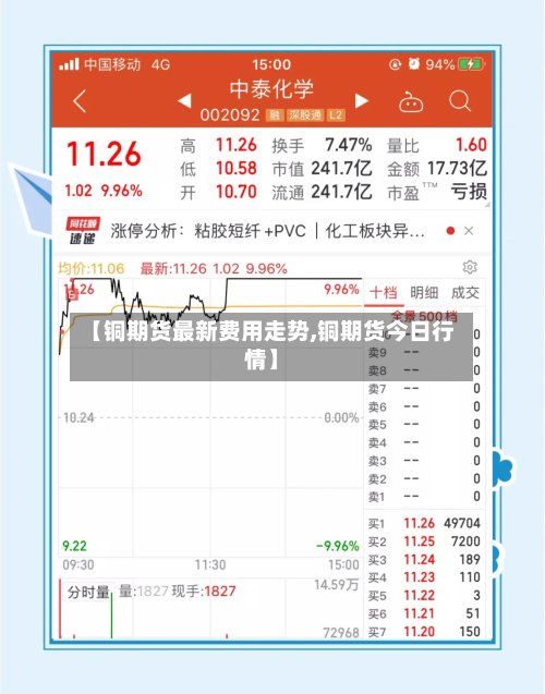 【铜期货最新费用走势,铜期货今日行情】