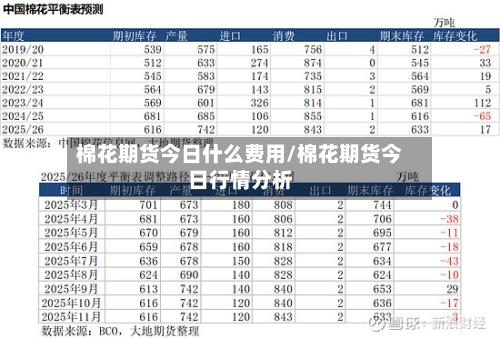 棉花期货今日什么费用/棉花期货今日行情分析-第3张图片