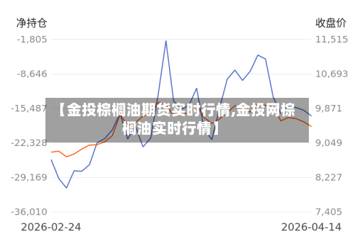 【金投棕榈油期货实时行情,金投网棕榈油实时行情】-第1张图片