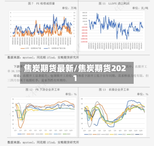 焦炭期货最新/焦炭期货2021