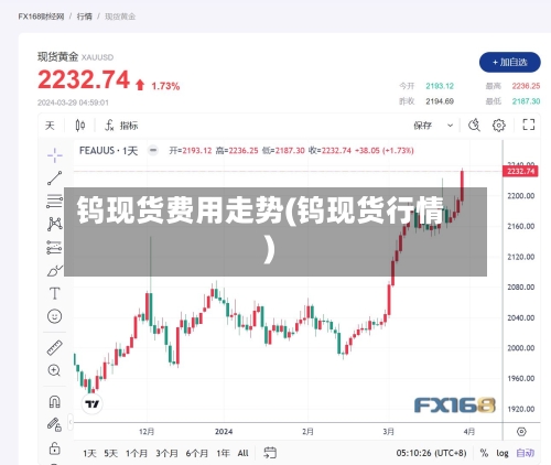 钨现货费用走势(钨现货行情)-第2张图片