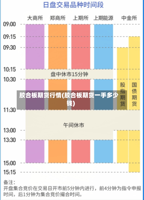 胶合板期货行情(胶合板期货一手多少钱)-第2张图片