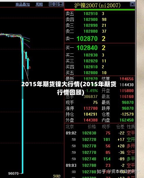 2015年期货镍大行情(2015年期货行情回顾)