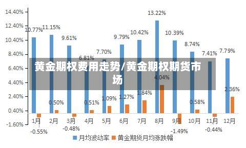 黄金期权费用走势/黄金期权期货市场
