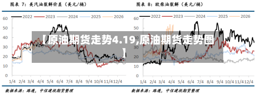 【原油期货走势4.19,原油期货走势图】-第1张图片
