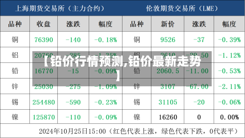 【铅价行情预测,铅价最新走势】