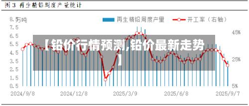 【铅价行情预测,铅价最新走势】-第3张图片