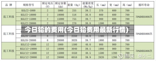 今日铅的费用(今日铅费用最新行情)-第2张图片
