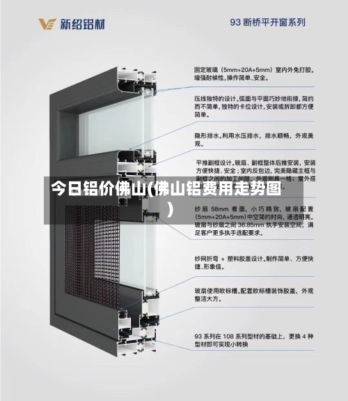今日铝价佛山(佛山铝费用走势图)-第3张图片