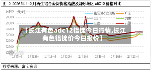 【长江有色adc12铝锭今日行情,长江有色铝锭价今日报价】-第2张图片