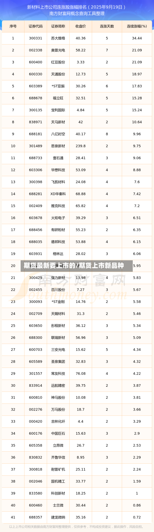 期货最新要上市的/期货上市新品种-第2张图片