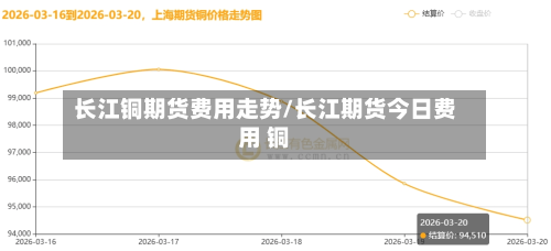长江铜期货费用走势/长江期货今日费用 铜-第3张图片
