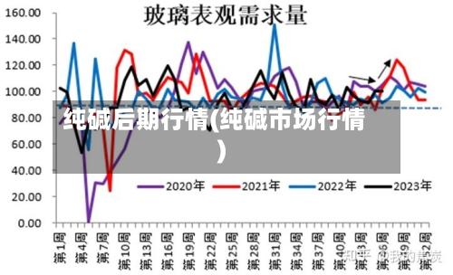 纯碱后期行情(纯碱市场行情)
