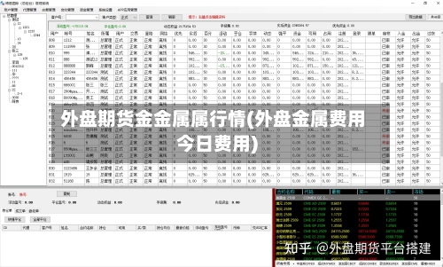 外盘期货金金属属行情(外盘金属费用今日费用)-第2张图片