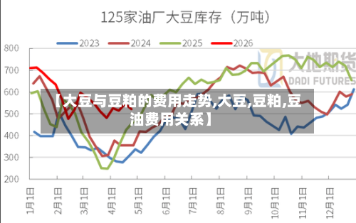 【大豆与豆粕的费用走势,大豆,豆粕,豆油费用关系】-第2张图片