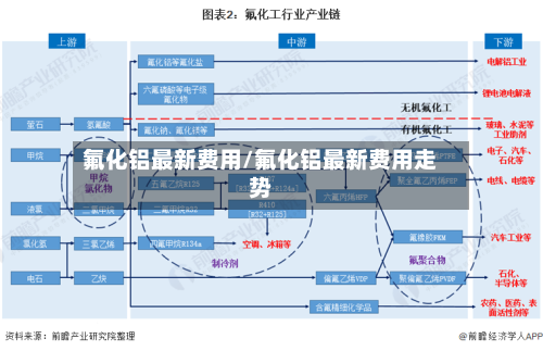 氟化铝最新费用/氟化铝最新费用走势