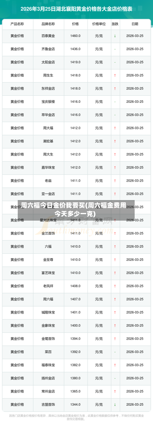 周六福今日金价我要买(周六福金费用今天多少一克)-第2张图片